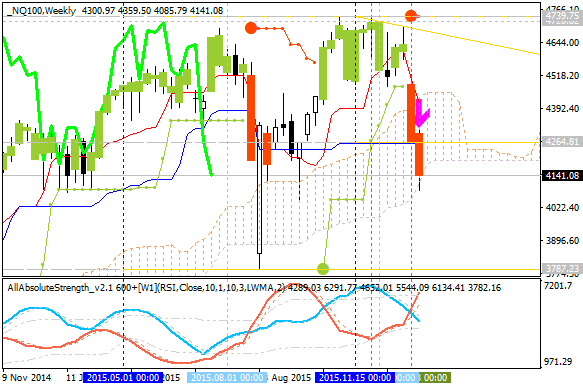 Analytics News and Market Forecast-nq100-w1-alpari-limited.png