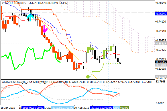 Analytics News and Market Forecast-nzdusd-w1-alpari-limited.png