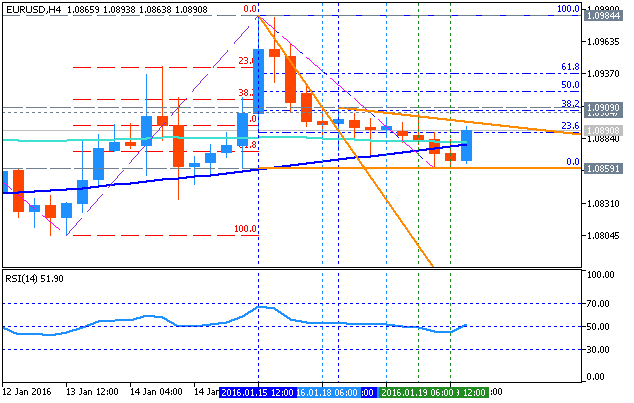 Analytics News and Market Forecast-eurusd-h4-metaquotes-software-corp.png