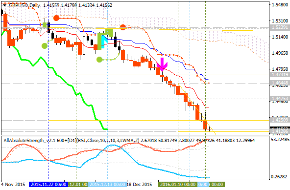 Trading News Events-gbpusd-d1-alpari-limited.png