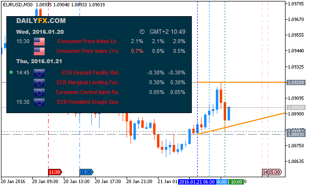 Trading News Events-eurusd-m30-metaquotes-software-corp-2.png