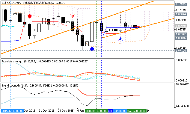 Trading News Events-eurusd-d1-metaquotes-software-corp.png