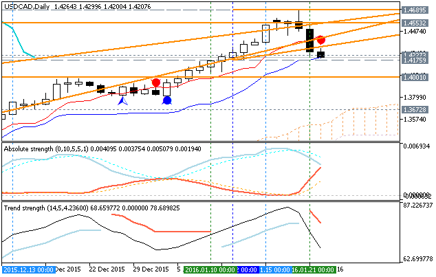 Trading News Events-usdcad-d1-metaquotes-software-corp.png