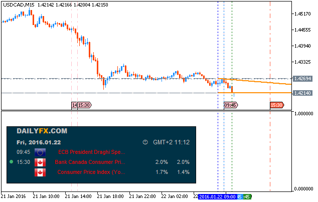 Trading News Events-usdcad-m15-metaquotes-software-corp.png