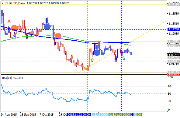 Analytics News and Market Forecast-eurusd-d1-alpari-limited.png