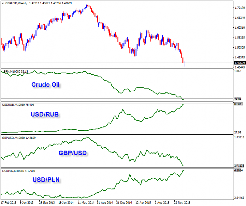 Currency Correlation-gbpusd-w1-alpari-limited.png