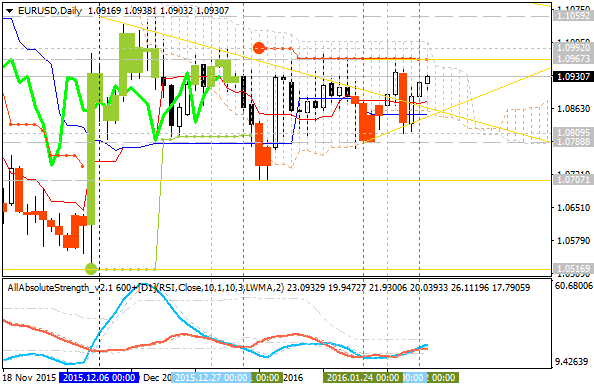 Trading News Events-eurusd-d1-alpari-limited.png