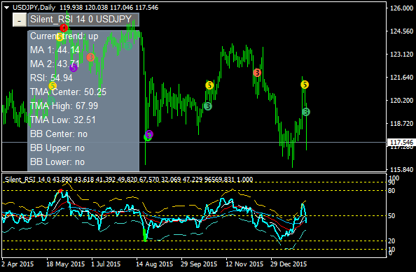 Requests and Raw Ideas-usdjpy-d1-alpari-limited.png