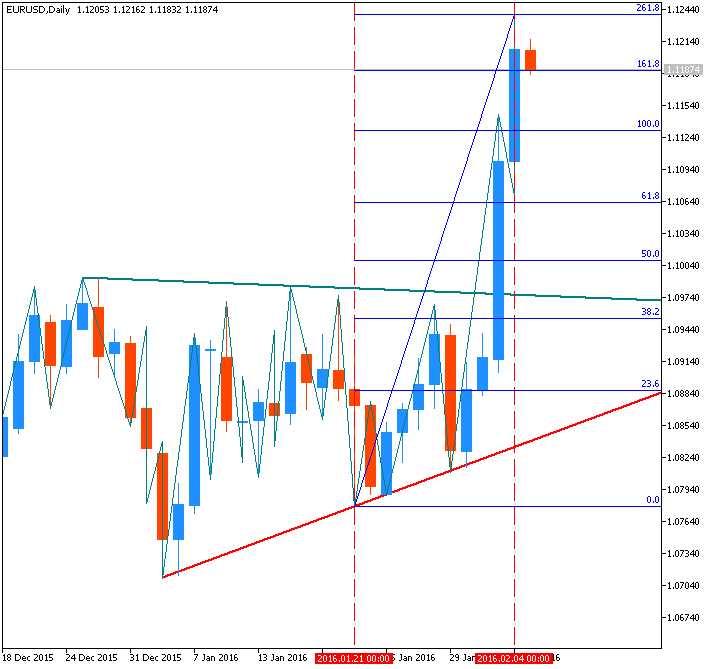 Trading News Events-eurusd-d1-metaquotes-software-corp-2.png
