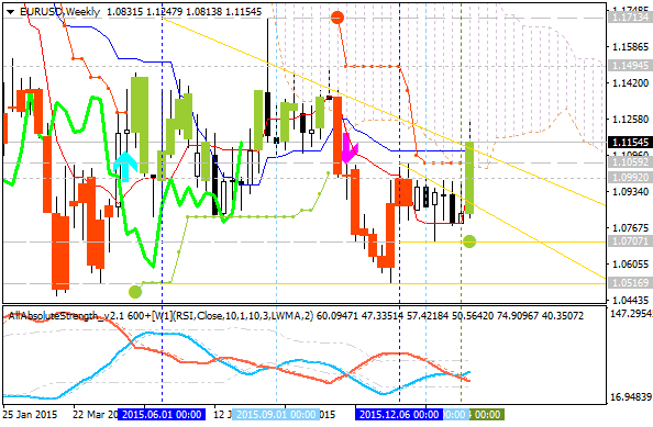 Analytics News and Market Forecast-eurusd-w1-alpari-limited-2.png