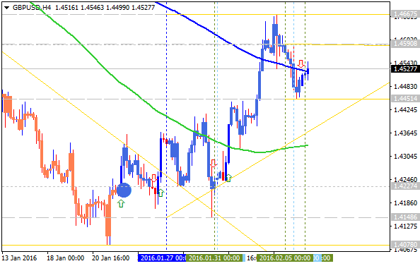 Analytics News and Market Forecast-gbpusd-h4-alpari-limited.png