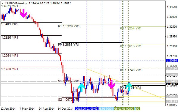 Analytics News and Market Forecast-eurusd-w1-alpari-limited.png