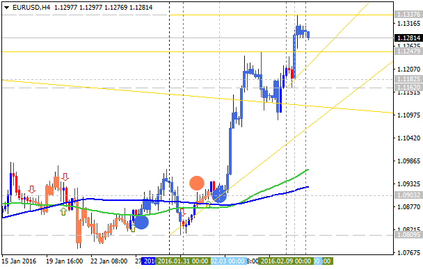 Analytics News and Market Forecast-eurusd-h4-alpari-limited.png