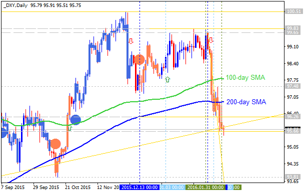 Analytics News and Market Forecast-dxy-d1-alpari-limited.png