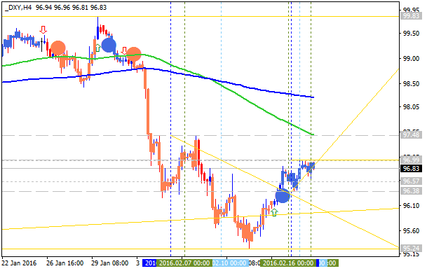 Analytics News and Market Forecast-dxy-h4-alpari-limited.png