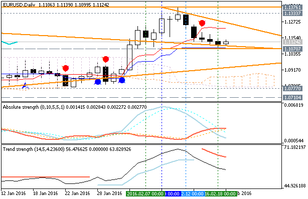 Trading News Events-eurusd-d1-metaquotes-software-corp.png