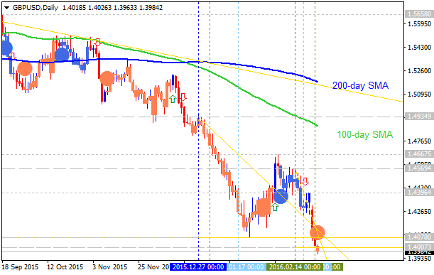 Trading News Events-gbpusd-d1-alpari-limited.png