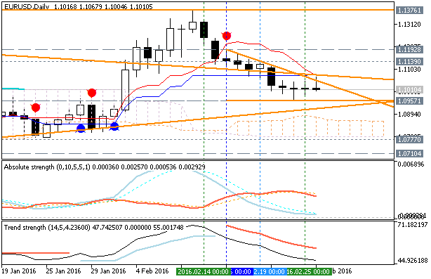 Trading News Events-eurusd-d1-metaquotes-software-corp.png