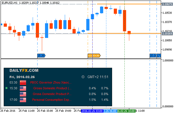 Trading News Events-eurusd-h1-metaquotes-software-corp.png