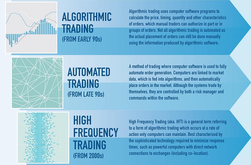 High Speed Trading-evolution-electronic-trading-methods-v1.jpg