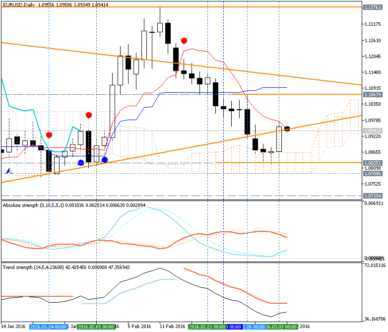 Trading News Events-eurusd-d1-metaquotes-software-corp.png