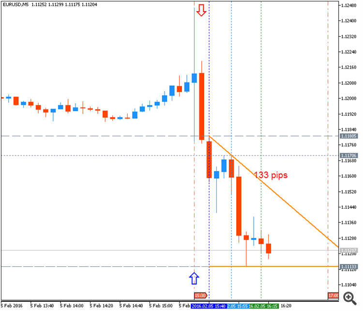 Trading News Events-eurusd-m5-metaquotes-software-corp__3.png