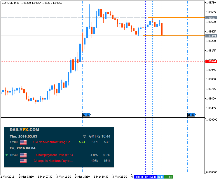 Trading News Events-eurusd-m30-metaquotes-software-corp-2.png