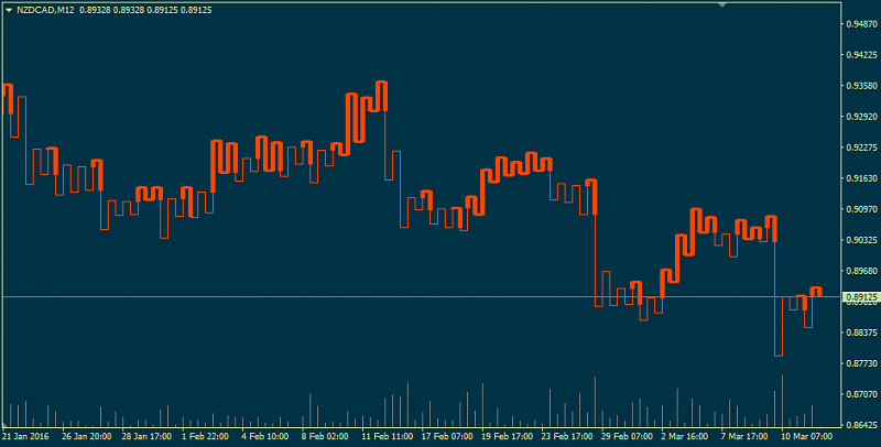 Public Discussion for Premium Trading Forum-kagilivechart_1.1_1.png