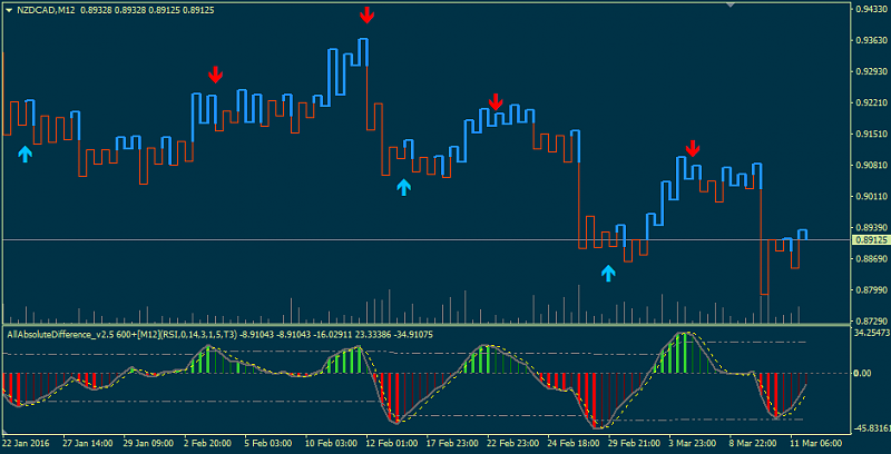 Public Discussion for Premium Trading Forum-kagilivechart_1.1_2.png