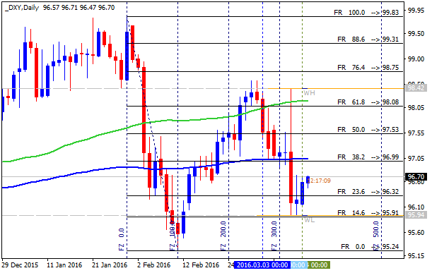 Strong U.S. Dollar-dxy-d1-alpari-limited11.png