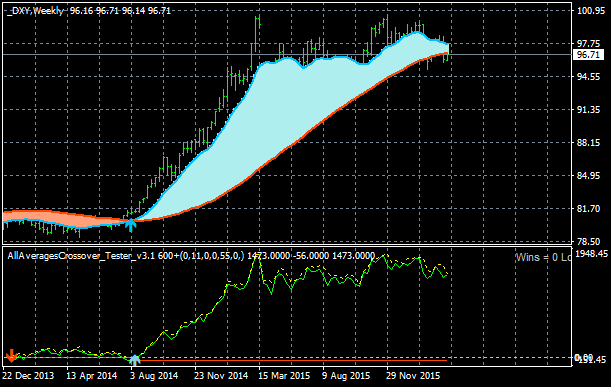 Strong U.S. Dollar-dxy-w1-alpari-limited.png