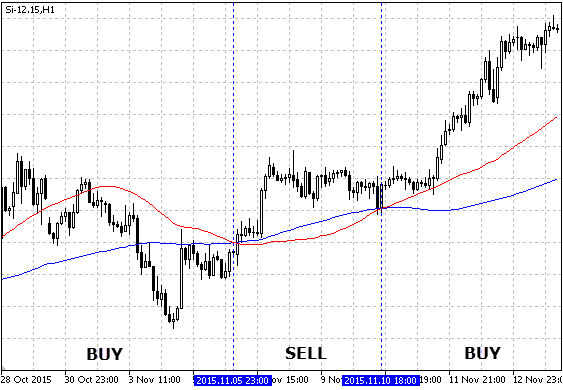 Metatrader 5 / Metatrader 4 for MQL5 / MQL4 articles preview-1._cm4rx_ma__1.png