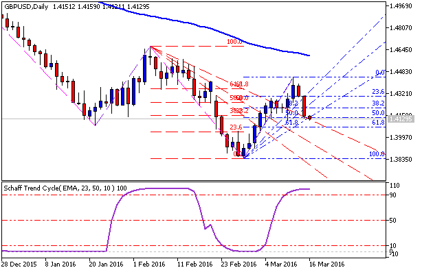 Trading News Events-gbpusd-d1-metaquotes-software-corp-2.png