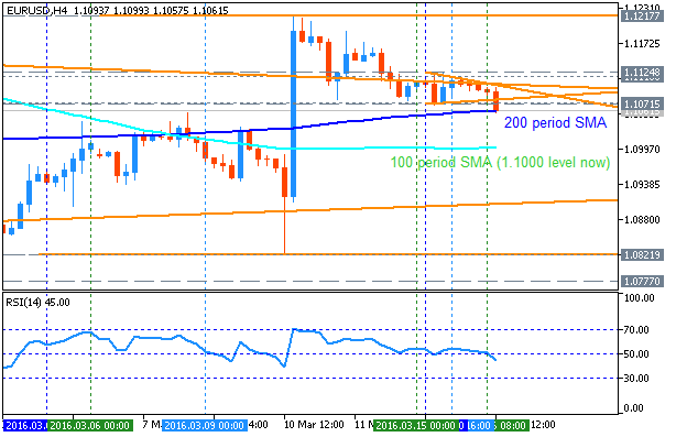Analytics News and Market Forecast-eurusd-h4-metaquotes-software-corp-2.png