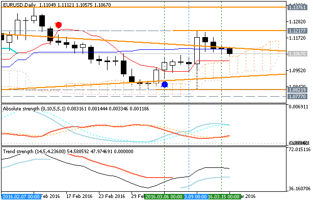 Trading News Events-eurusd-d1-metaquotes-software-corp.png