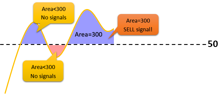 Metatrader 5 / Metatrader 4 for MQL5 / MQL4 articles preview-sell_signal.png