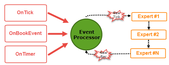 Metatrader 5 / Metatrader 4 for MQL5 / MQL4 articles preview-3._nwqvvajs9uv9tjv_0xlfhx5__1.png