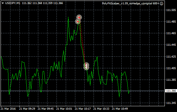 Public Discussion for Premium Trading Forum-usdjpy-m1-alpari-limited.png