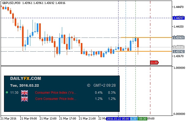 Trading News Events-gbpusd-m30-metaquotes-software-corp.png
