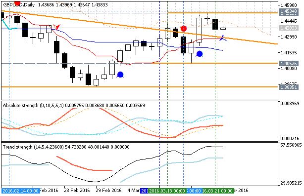 Trading News Events-gbpusd-d1-metaquotes-software-corp.png