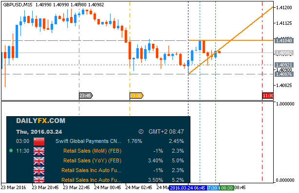 Trading News Events-gbpusd-m15-metaquotes-software-corp-4.png