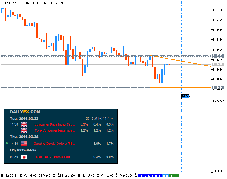 Trading News Events-eurusd-m30-metaquotes-software-corp.png