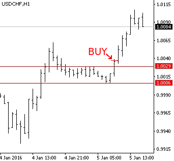 Metatrader 5 / Metatrader 4 for MQL5 / MQL4 articles preview-9.1.png