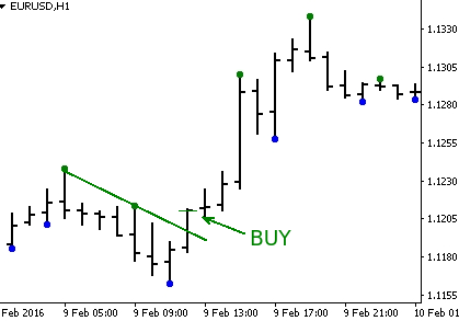 Metatrader 5 / Metatrader 4 for MQL5 / MQL4 articles preview-12.2.png