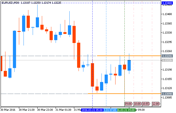 Trading News Events-eurusd-m30-metaquotes-software-corp-3.png