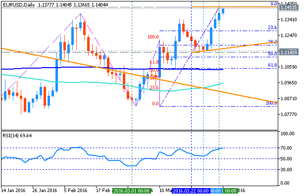 Trading News Events-eurusd-d1-metaquotes-software-corp.png