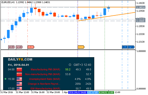 Trading News Events-eurusd-h1-metaquotes-software-corp.png