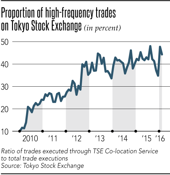 High Speed Trading-20160405trade_article_main_image.png