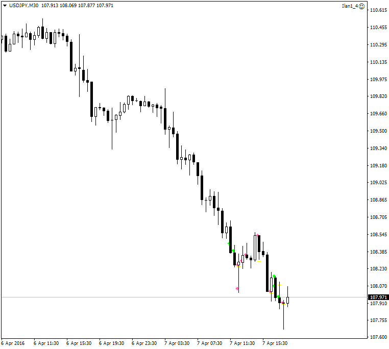 Something interesting-usdjpy-m30-alpari-limited.png