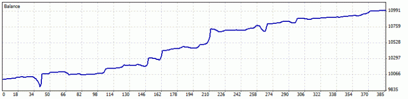 Public Discussion for Premium Trading Forum-polyfit_mtstatement_1004.gif